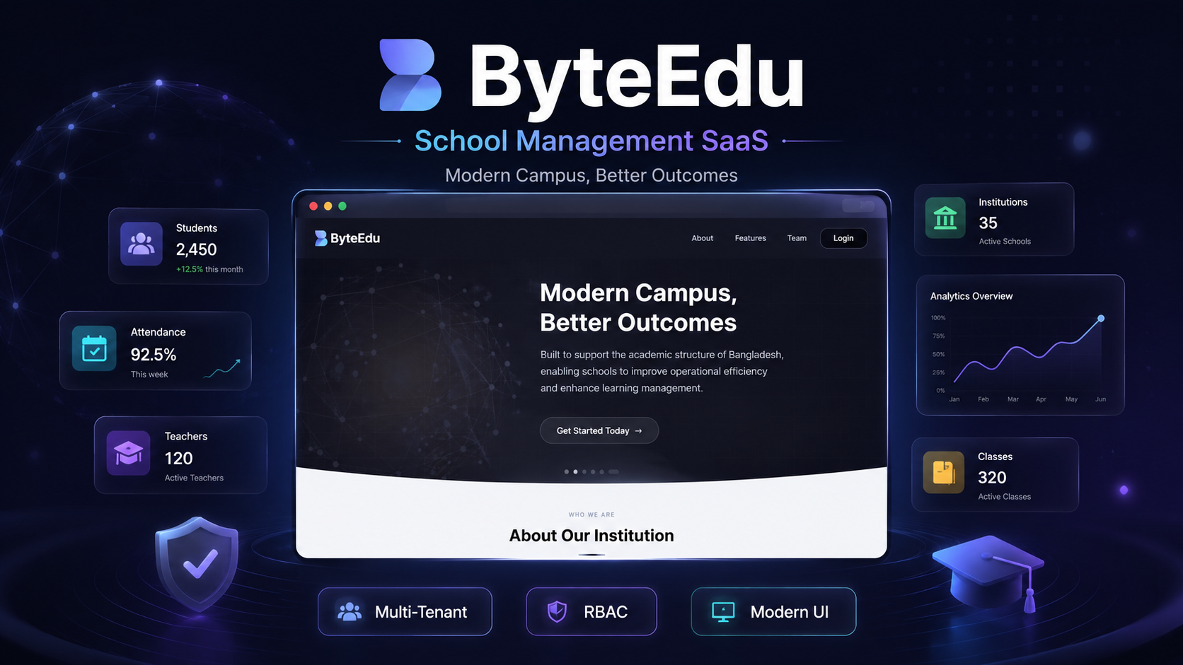 ByteEdu